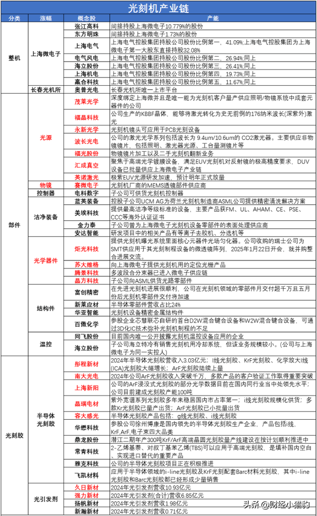 突发，大利好！国产半导体，要启动了？会是新热点方向？（附股）
