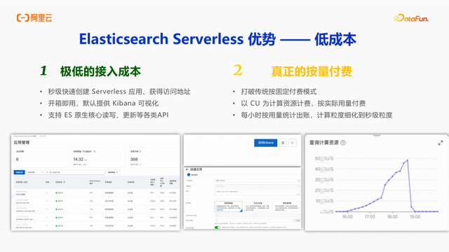 基于Elasticsearch Serverless的多模态商品搜索实践
