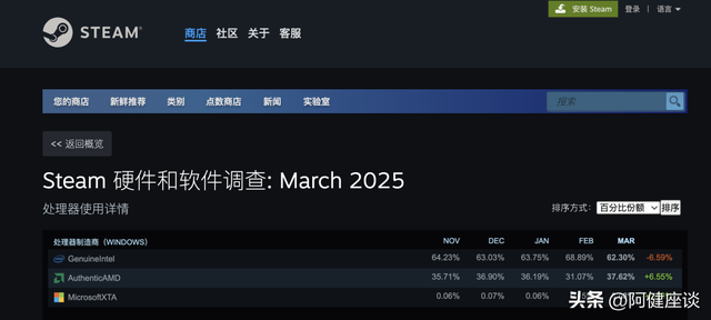AMD 处理器咸鱼翻身？是幻灭还是营销造势222