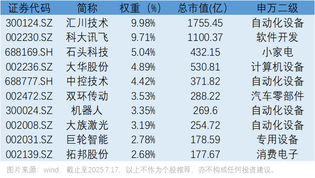 AI与机器人双剑合璧，新的投资风暴已经出现！