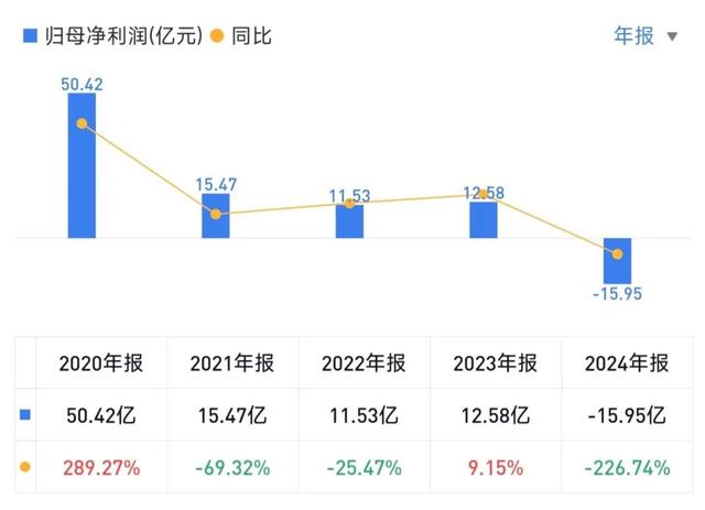深度调研 | 昆仑万维：从游戏公司到All in AI，9成收入来自海外