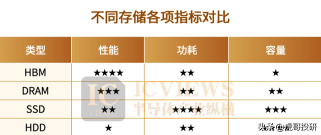华为的“黑科技”