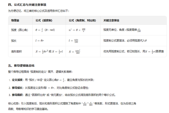 高中数学弧度、弧长和扇形面积公式推导详细过程