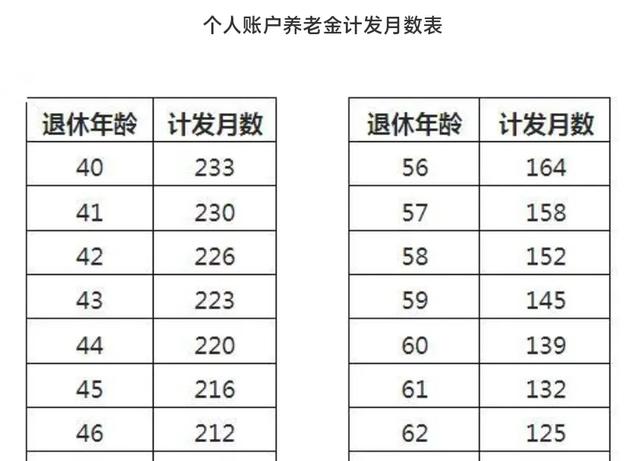中央定调，晚退休实施！男职工2026年7月和12月退休，该怎么选？