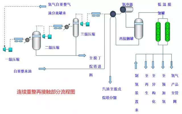 【收藏】49张化工装置流程图，超详细！