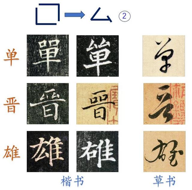 方寸之间见天地：“口”部草法里的汉字简化智慧