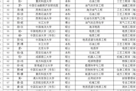 中海油海南2025校招拟录取名单，来了！图片