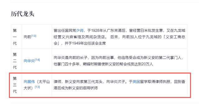向府治丧！香港各路大佬现身	，向佐向太出席，千人相送警戒森严