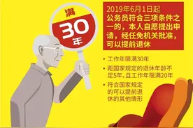 美国行政减员改革，中国公务员也要大裁员吗？图片