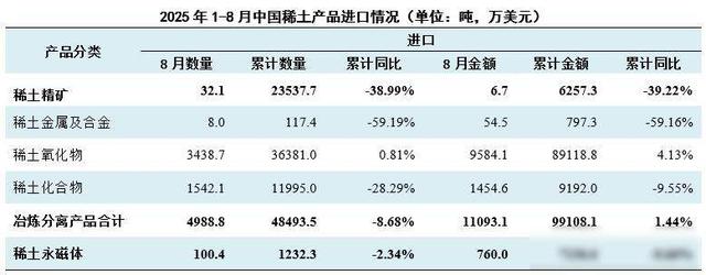 为什么中国稀土王牌威力这么大？美国有破解的方法吗？