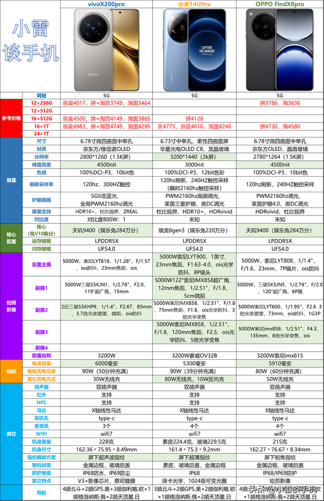 2025年双11期间拍照手机排行榜（2500-5000元）