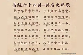 学《周易》，先从认字开始！ 六十四卦卦名注音，建议收藏！图片