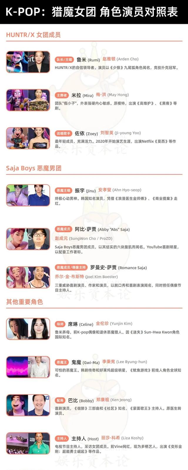 索尼卖掉的IP，奈飞赚翻了，《猎魔女团》背后是万亿虚拟偶像市场