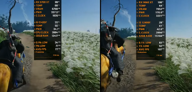 从RX 5700 XT升级至RX 9060 XT 16GB，性能提升几何？值得升级吗？