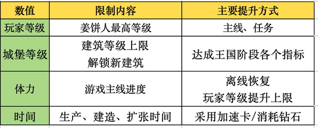 《冲呀！饼干人：王国》游戏系统拆解