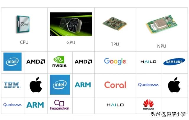 搞不懂芯片参数？一句话说清CPU/GPU/NPU：各司其职少一个都不行