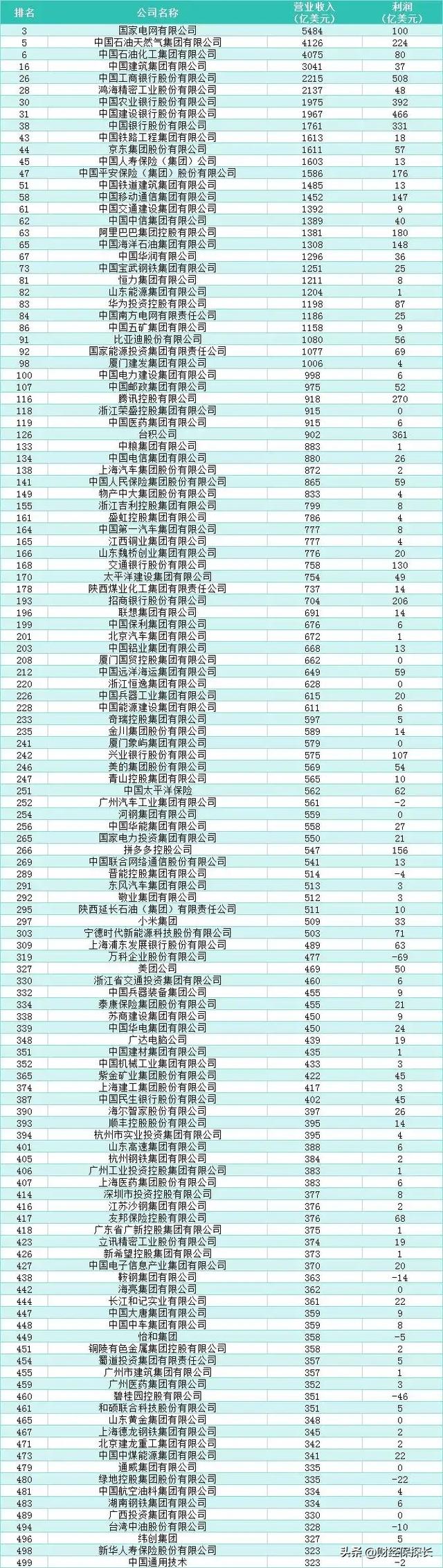 2025财富500强曝光！华为逆袭，英伟达封神，英特尔巨亏187亿