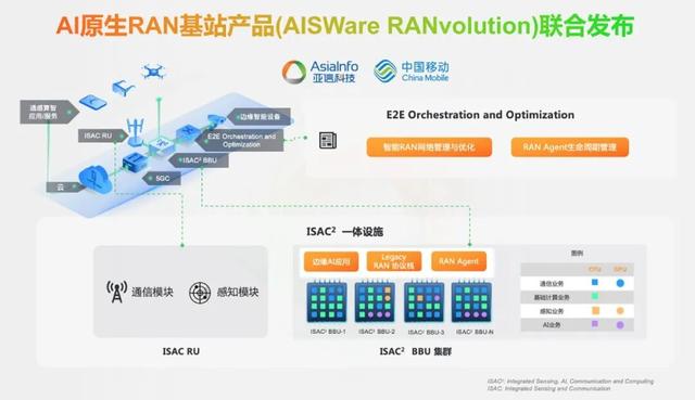亚信科技联合中国移动研究院正式发布AI原生RAN基站产品