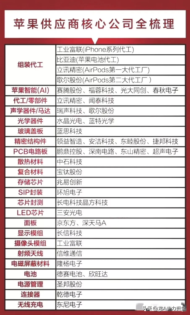 芯片+大科技龙头+固态电池+轴承+CPO+数字货币+深海经济+苹果链等