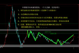 如何判断一只股票的好坏？无论你信不信，用最简单的方法去看！图片
