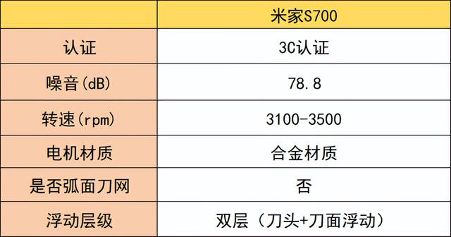 男士剃须刀怎么选？十大剃须刀推荐，看完再买不踩雷