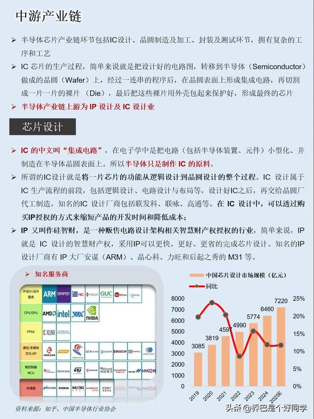 一天吃透一条产业链:半导体+芯片 ，股市里面不踩坑