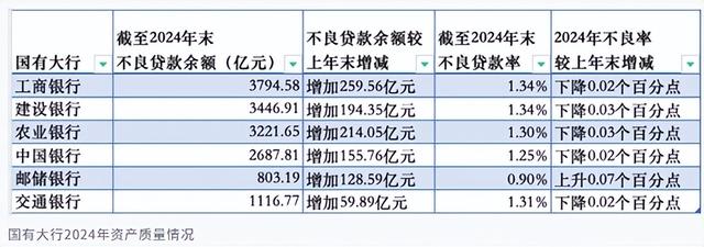 20万消费贷贴息能补多少钱