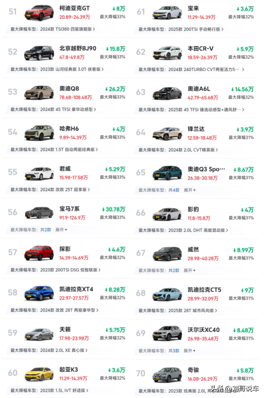 太惨了！10月燃油车迎来大降价，最高降52%，合资车成为重灾区