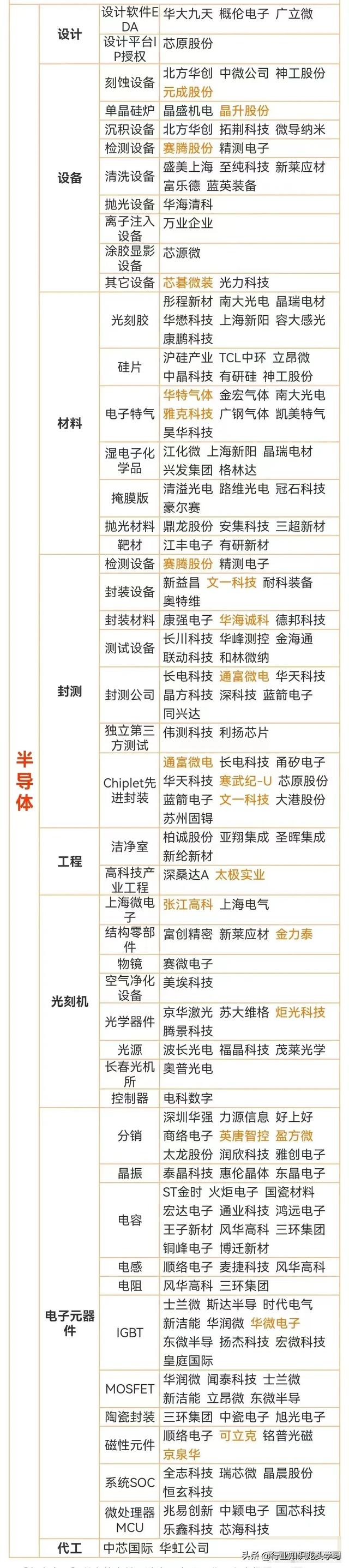 值得珍藏：有色金属+稳定币+半导体+可控核聚变+6G+消费电子+快充