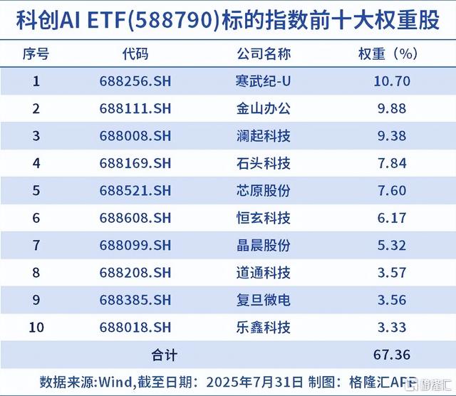 飙涨！20CM的ETF狂吸金
