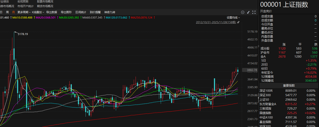 评论员谈A股12月操作重点