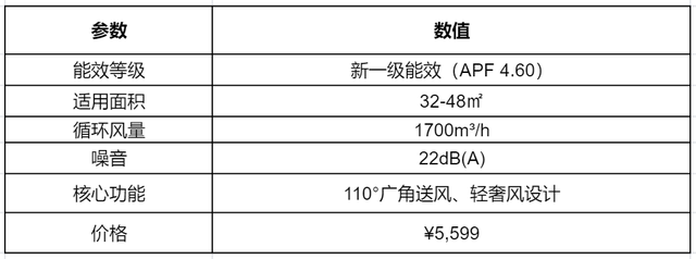 华凌是美的低端品牌吗？你以为的低端货，其实是被误解的价格屠夫
