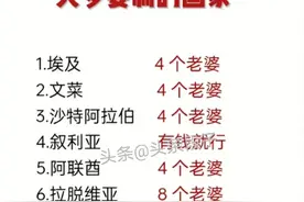 一夫多妻制的7个国家，你还知道有哪些国家吗？图片
