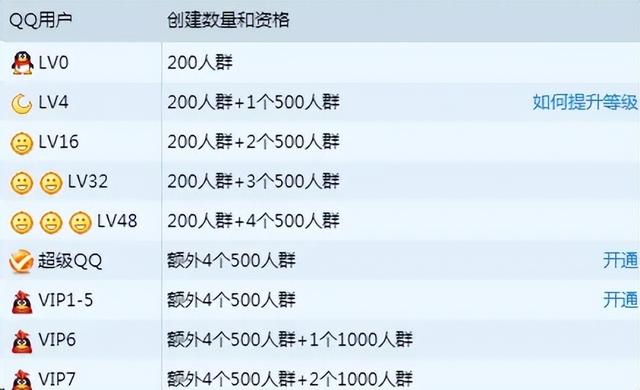 原来，QQ挂机升一个太阳，就得消耗507度电