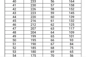 养老金计算时，60岁计发月数是139个月，60.1岁计发月数是多少？图片