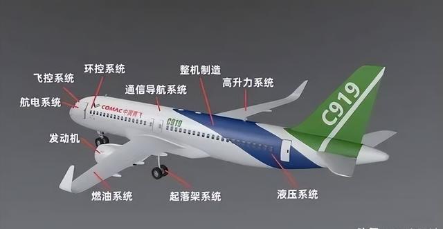 国产C919刚交付，俄罗斯就找印度合作造客机，还想与中国平起平坐
