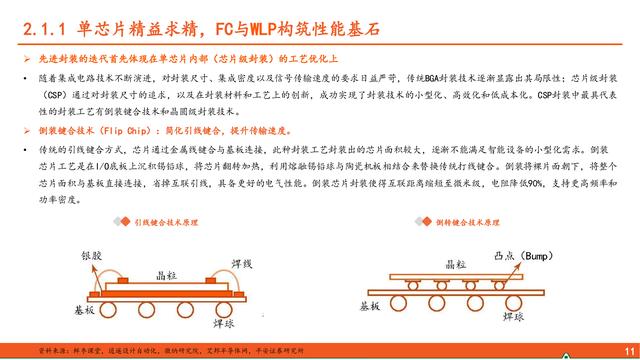 先进封装行业深度报告：算力浪潮奔涌不息，先进封装乘势而上