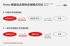 美国降低小包裹关税，但跨境电商卖家的红利时代彻底结束了图片