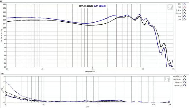 革命性：699元，全球首创的10mm直径“平面玻璃振膜”威力探究！
