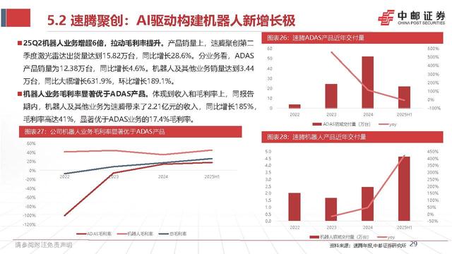 智能驾驶行业深度报告:激光雷达的应用跃迁,从驰骋公路到赋能万物