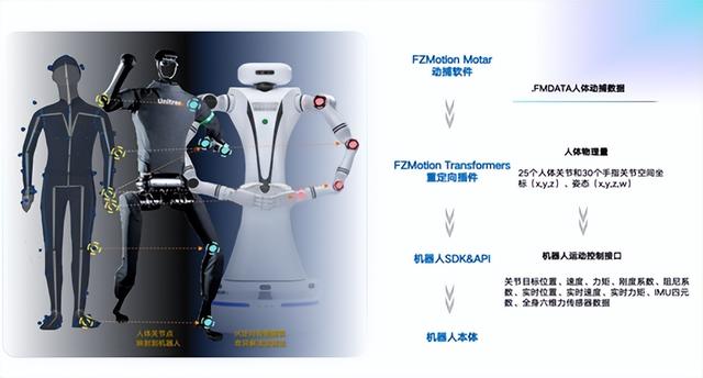 FZMotion助力G1“驰稳”战队出征2025世界人形机器人运动会