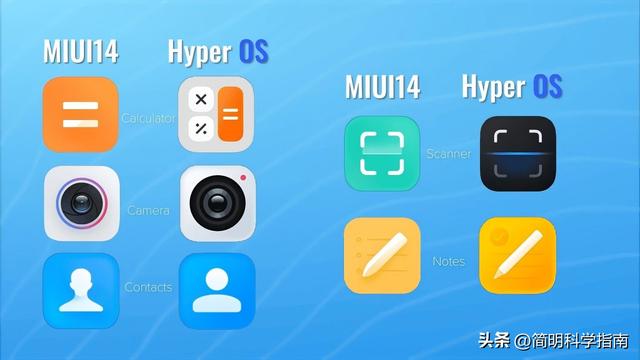 从MIUI到HyperOS：小米的炒作噱头还是另有所图？