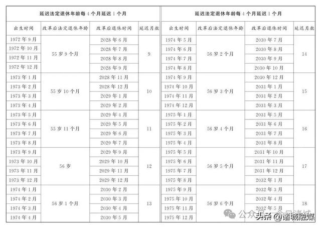 已明确!职工满足三个条件,可申请提前退休