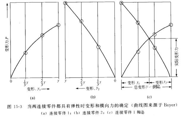 详细解剖塑胶卡扣连接