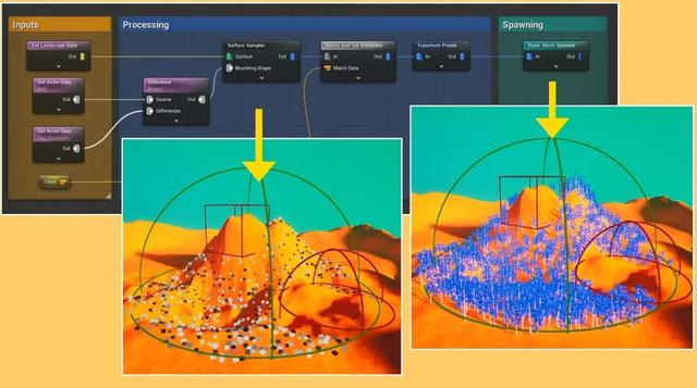 新版本的“虚幻5红利”,还会如何改变游戏市场格局?