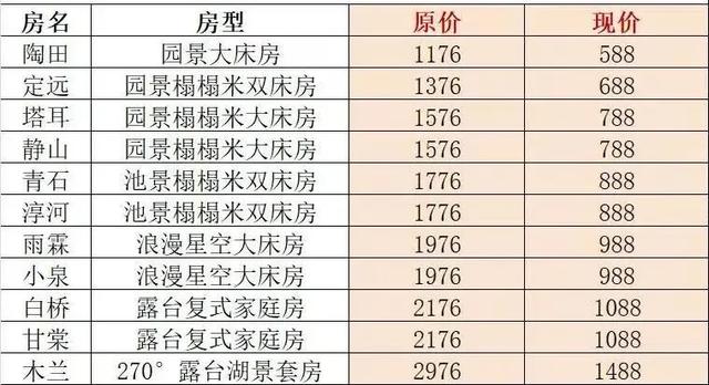 木兰湖7天福利回馈,这价格真香!