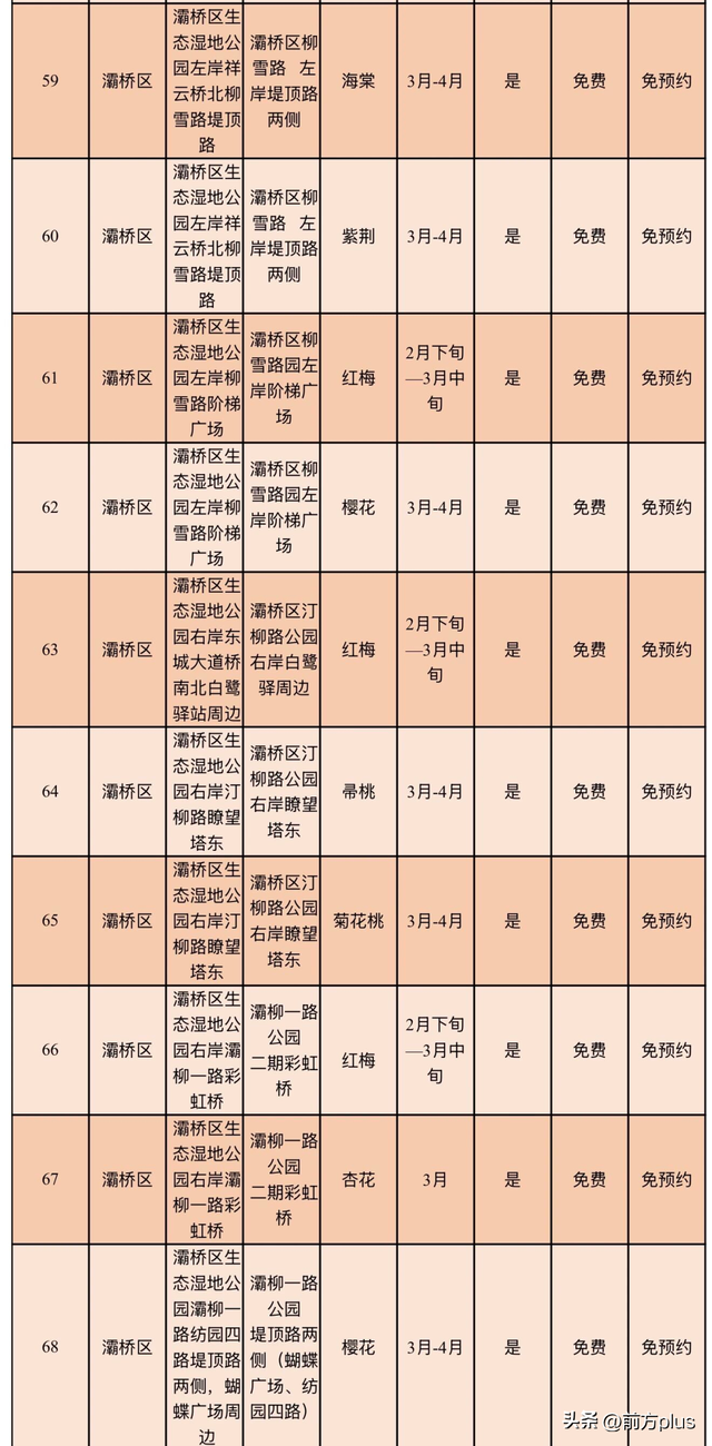 超全！西安2026年春季赏花点位指南
