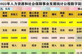 养老保险缴费15年能领多少钱？把握好这两大部分，轻松计算养老金图片