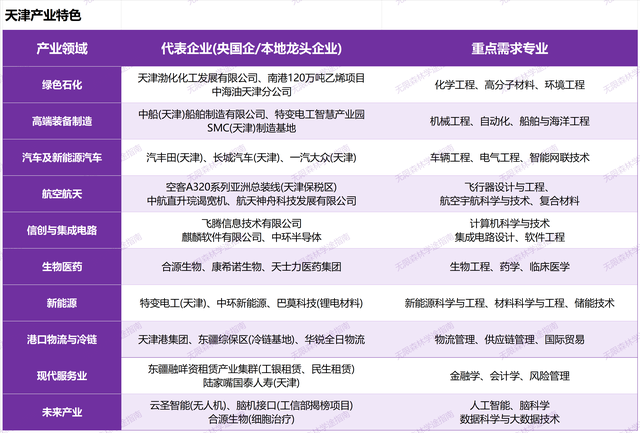 选城市就是选行业——华北篇，北京重研发策源	，天津强产业转化