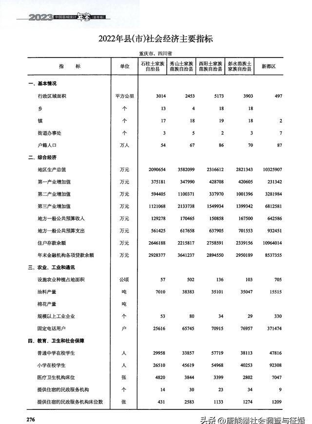 全国乡镇：重庆新都人挤地铁赶早班，渝东南镇上空着半条街